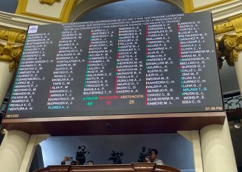 El Congreso de Perú rechaza el proyecto de adelanto de elecciones para 2023