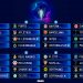 ¿Cómo quedaron los grupos de la Champions League?