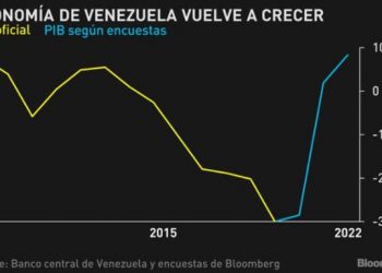 ICS: 57,3% de los venezolanos percibe que la economía se está recuperando