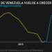 ICS: 57,3% de los venezolanos percibe que la economía se está recuperando