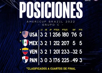 Venezuela pasa a cuartos de final tras caer ante EEUU en baloncesto