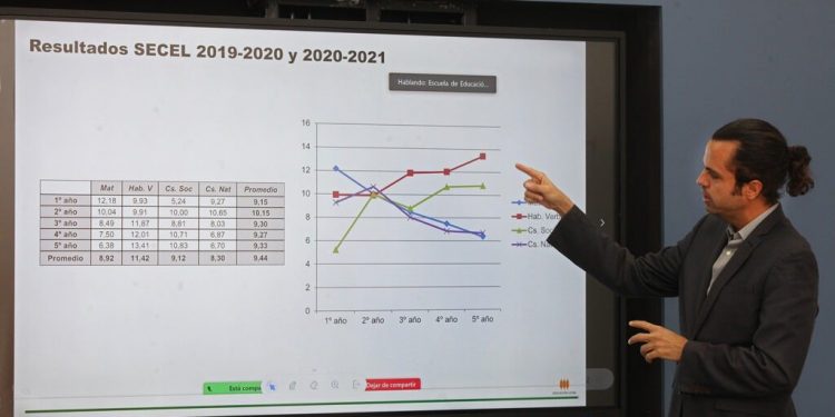 SECEL 2022: EL RENDIMIENTO DE LOS ALUMNOS DE BACHILLERATO SIGUE DETERIORÁNDOSE