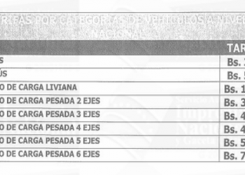 Estas son las tarifas para todo tipo de vehículos en peajes del país a partir del 15-Nov