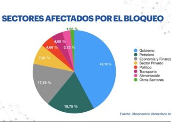 Gobierno nacional destacó efectos negativos que han dejado medidas estadounidenses contra Venezuela