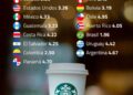Starbucks más barato del Continente Americano
