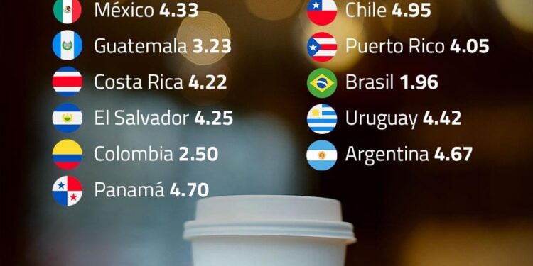 Starbucks más barato del Continente Americano