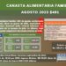 Canasta alimentaria agosto: precios bajan en dólares y suben en bolívares