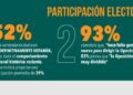 Monitor País: 90% de los venezolanos cree que hace falta nuevos líderes en la oposición