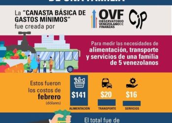 Gastos mínimos de una familia, Septiembre 2023 segun @OVF