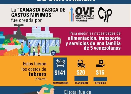 Gastos mínimos de una familia, Septiembre 2023 segun @OVF