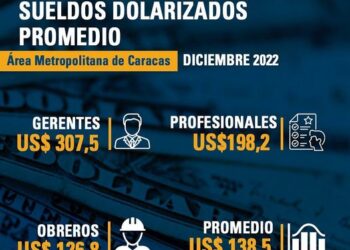 Sueldos dolarizados promedios, Septiembre 2023 según @OVF
