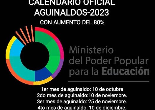 Cronograma pagos de AGUINALDOS…