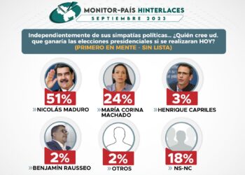 De realizarse las elecciones presidenciales próximo domingo, Quien ganaría?