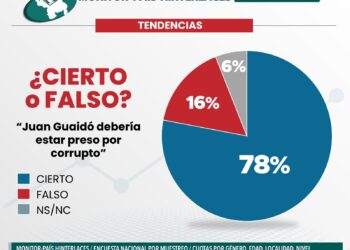 Juan Guaidó, debería estar preso?