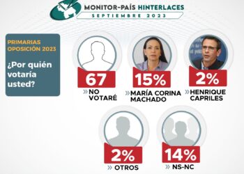 Quien ganará las PRIMARIAS en Venezuela?