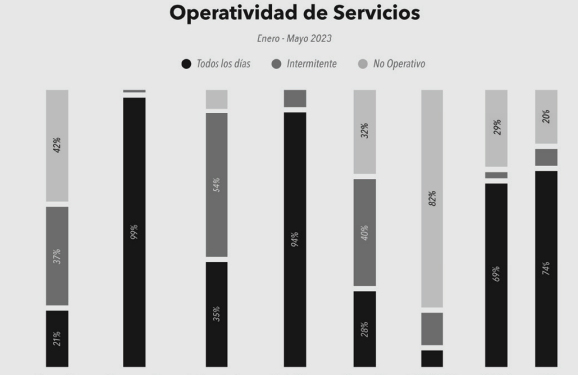 Encuesta Nacional de Hospitales: desabastecimiento se refleja en la incapacidad de atención quirúrgica