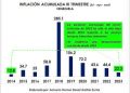 Variación anualizada de los principales componentes de la demanda agregada