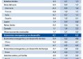 Ultimas proyecciones de crecimiento de perspectivas de la economía mundial