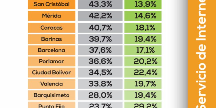 OVSP: Lluvias provocan interrupciones eléctricas que impactan en el funcionamiento del internet fijo