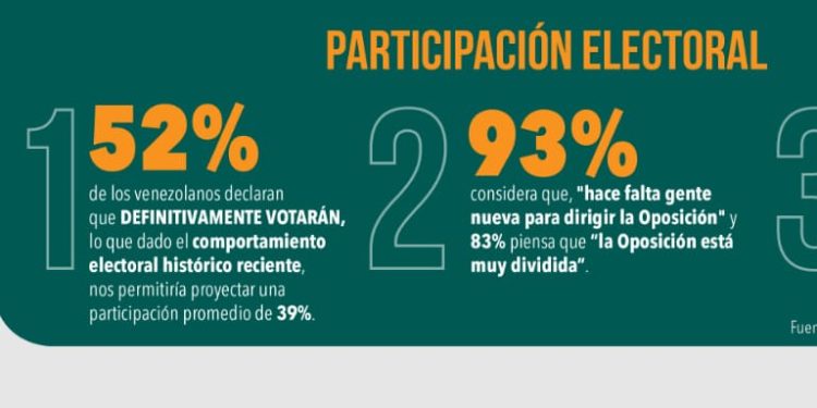 Participación Electoral