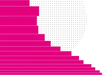Datos de inflación de EE.UU. y el ‘carry trade’ del yen: esto mueve los mercados