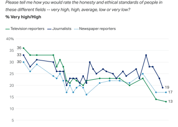 Ética de los medios