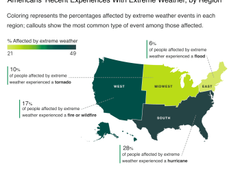 El clima extremo afecta a más estadounidenses